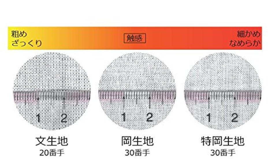 Set of 10 plain white tenugui patterned approximately 34 x 83 cm towels, fabric,