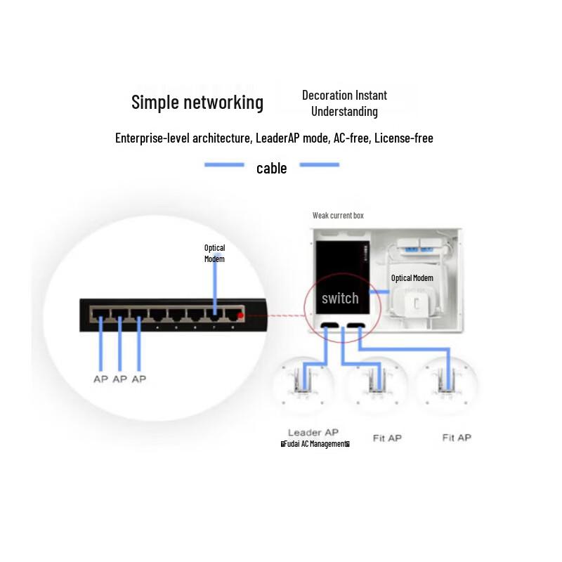 Huawei AirEngine5761S-13 WiFi 6 Ceiling-Mount AP