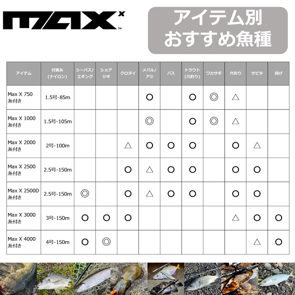 AbuGarcia Max X 750 with Line, for Beginners and Advanced Fishing