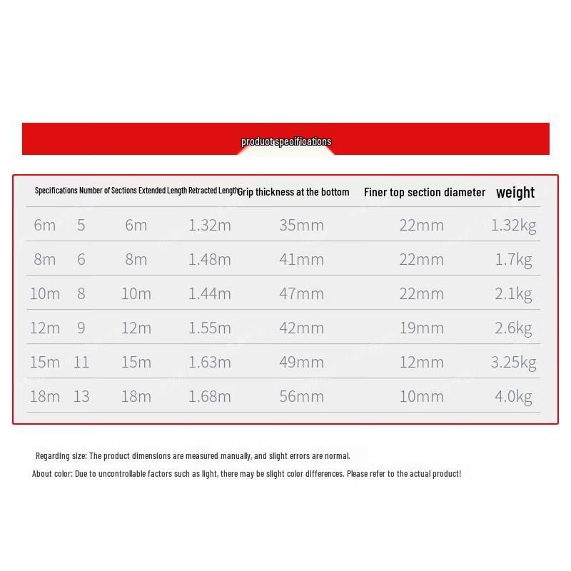 Huaqianhu Multi-functional Fiberglass Measuring Pole