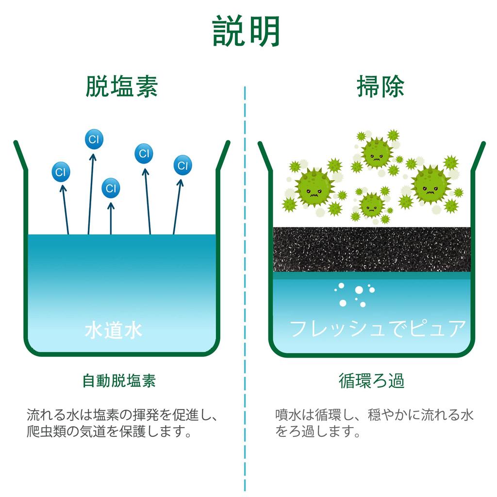 NEPTONION Reptile Chameleon Water Automatic Waterer with Feeding Pliers and Drinking Fountain for and Water Water Dripper Dispenser, Tweezers,