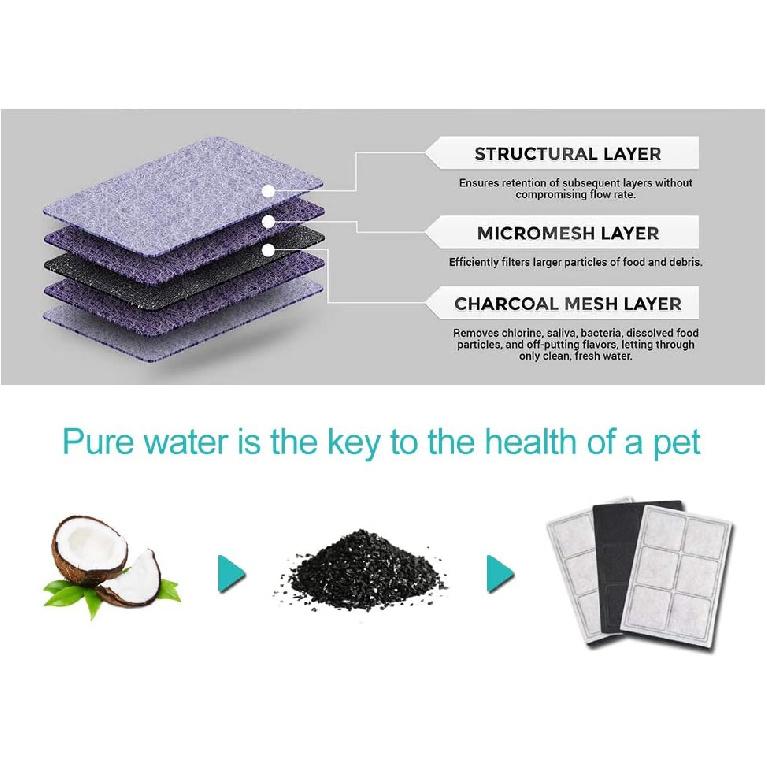 Water Fountain Filter Compatible with Drinkwell Platium Charcoal Pet Dog Cat Fountain Filters Replacement 12 Pack - Hiwater