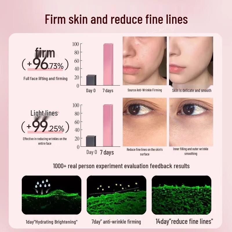 Fu Cao Ji Targeted Skincare Solutions