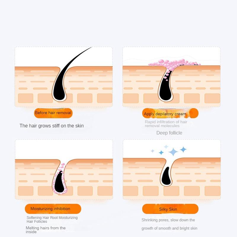 80g Fullbody Painless Mild Non-stimulus Legs Arms Depilation Cream Armpit BodyHair Remove Tool for Women Men Summer