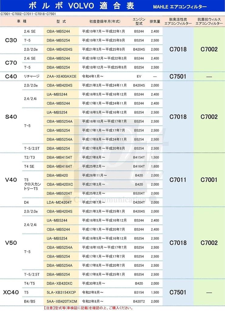 Filtru de Aer Condiționat Mahle, Deodorizant și Antibacterian, pentru Volvo V40 T2 și Alte Vehicule, 255mm Lungime x 200mm Lățime x 35mm Înălțime, LAO 875