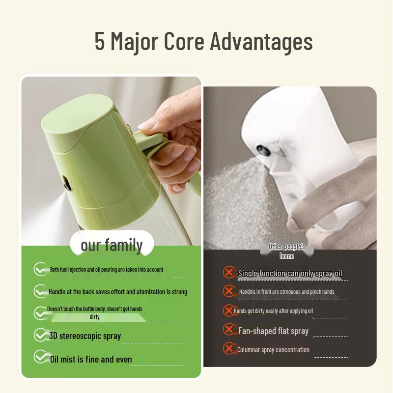 ZISIZ Spray & Pour Glass Oil Dispenser Bottle