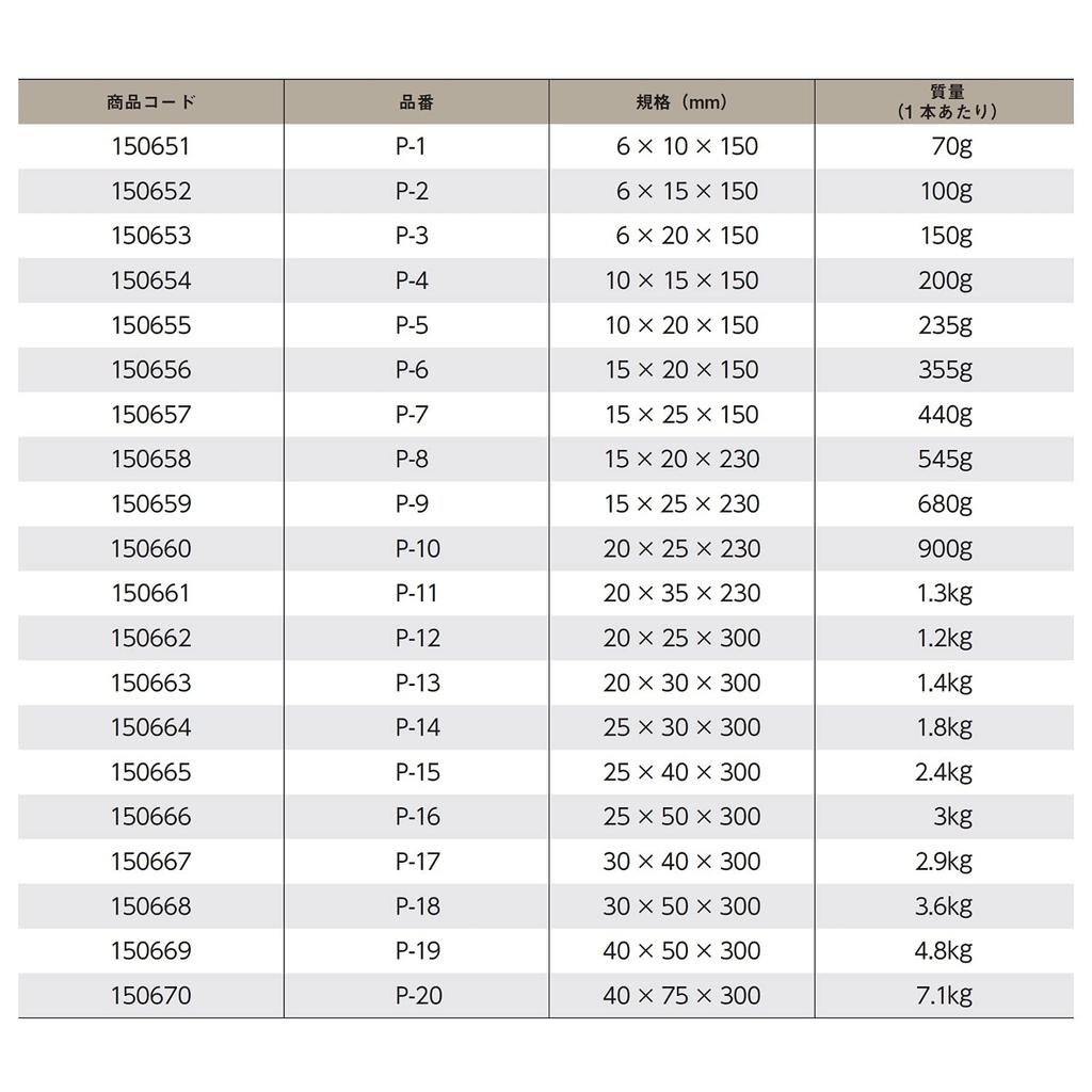 Niigata Seiki SK Japanese-made Steel Parallel, 6x15x150mm, P-2