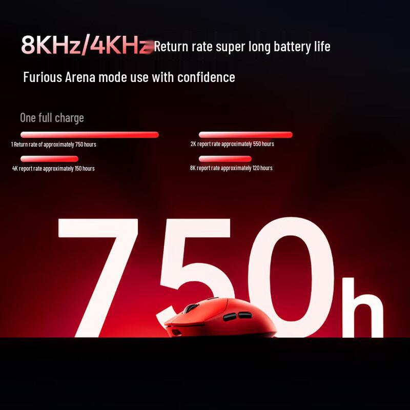 Rapoo VT2 MAX Dual 8K Wireless Gaming Mouse