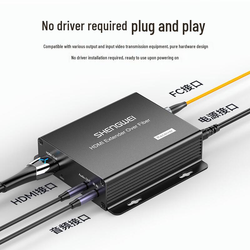 Shengwei HDMI Fiber Optic Extender