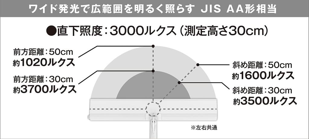 Gentos Lumisus LED Desk Light [2100 Lumens] DK-R108WH, ANSI Standard, White