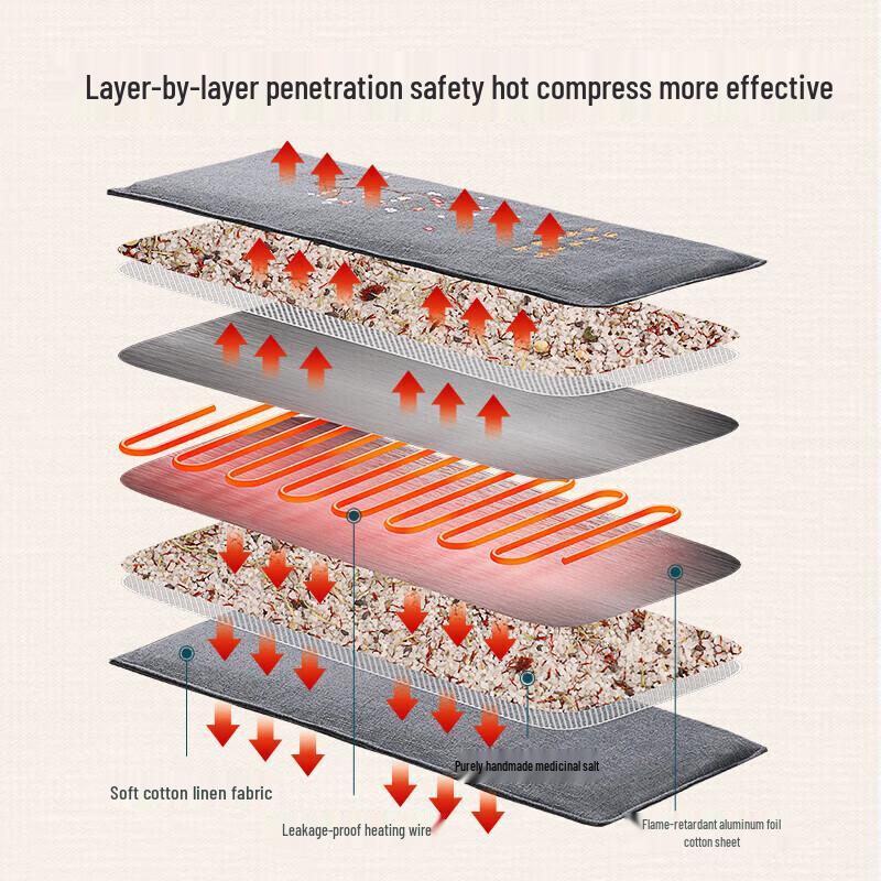 AUX Full Body Electric Heating Pad with Herbal Compress