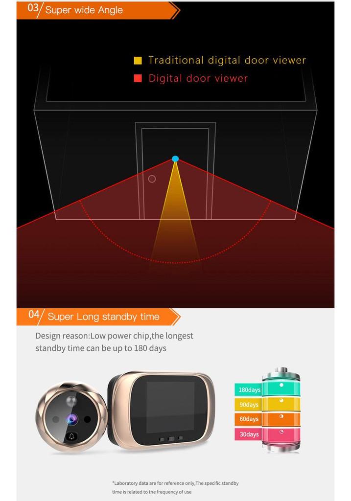 2.8-inch Smart Video Doorbell Peephole with Electronic Door Mirror