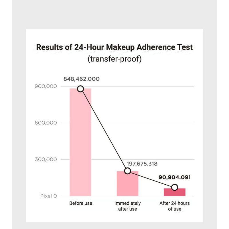 KEYTH - Cushion Magnetico Rosa - 5 Colori