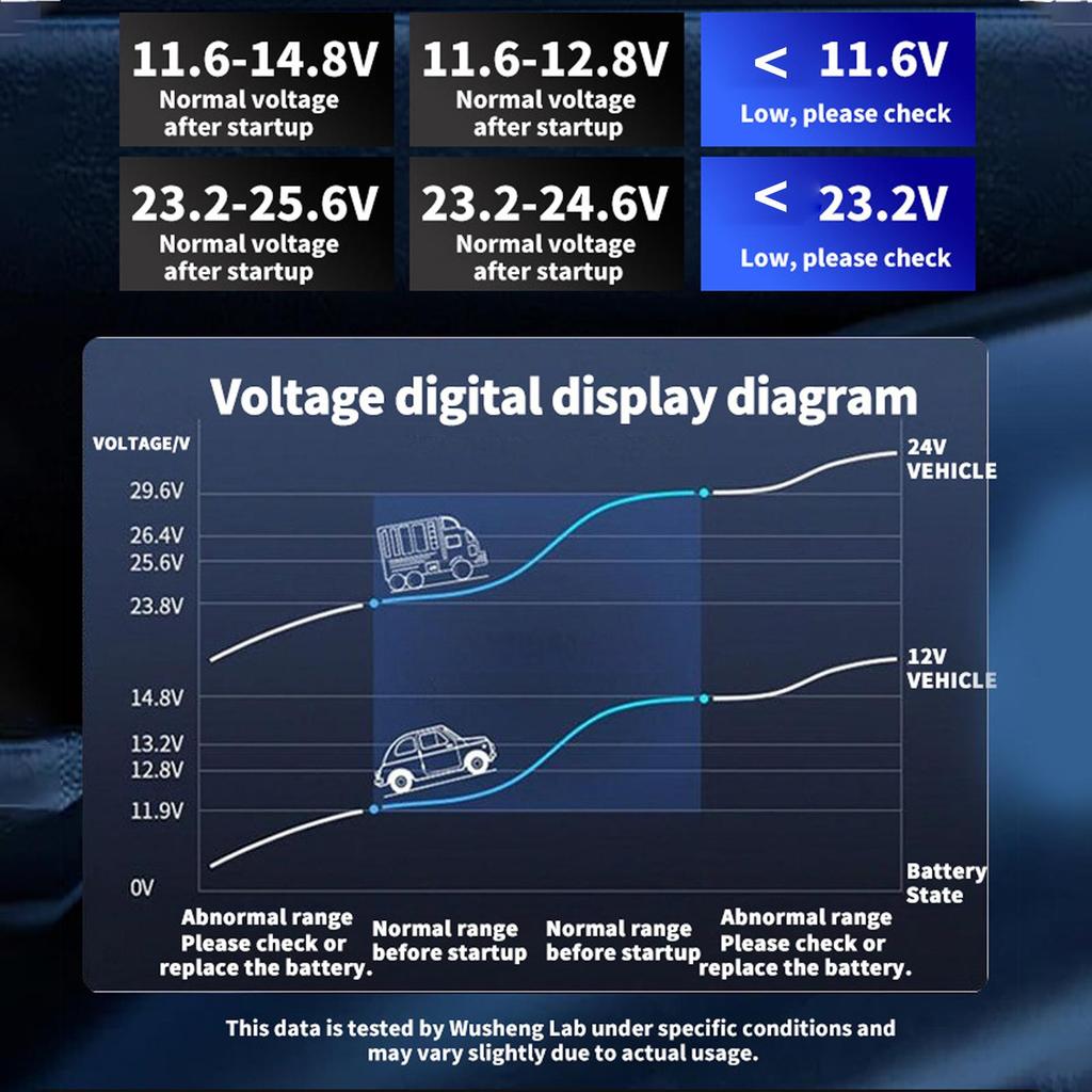 200W Car Inverter DC 12V/24V To 220V AC Power Inverters 3 USB 2 Type-C Ports Charger Adapter Car Plug Converter with LED Screen