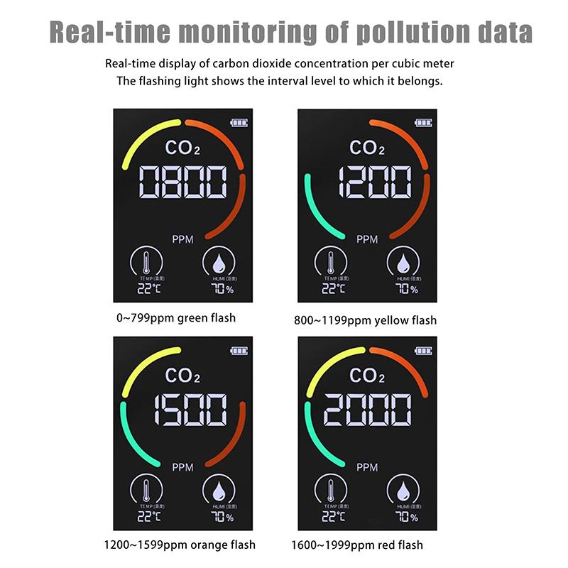 Quality Detector Co2 Detector Quality Monitor Tvoc Tester Usb Charging Thermometer Hygrometer For Home Home Co2 Detector
