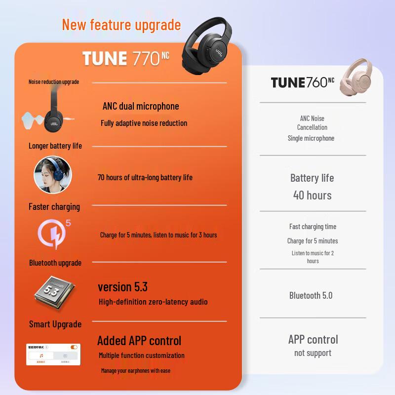 JBL Tune 770NC Wireless Noise-Cancelling Headphones