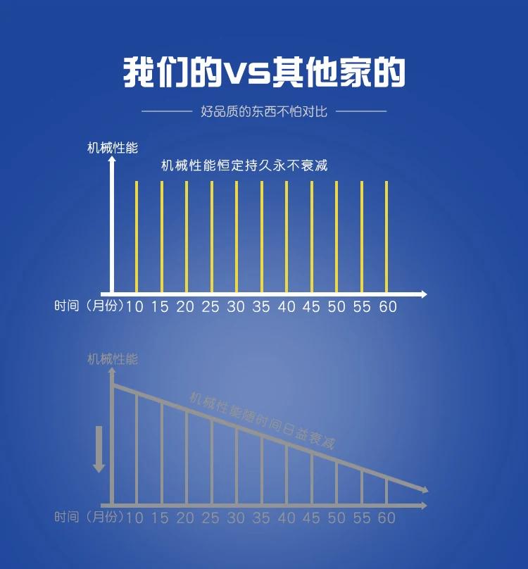1 stk Dynamisk balanseringsmaskintilbehør Dekk Dynamisk balanseringsmaskin Kontrollpanel Betjeningsknapp Berøringsbryter
