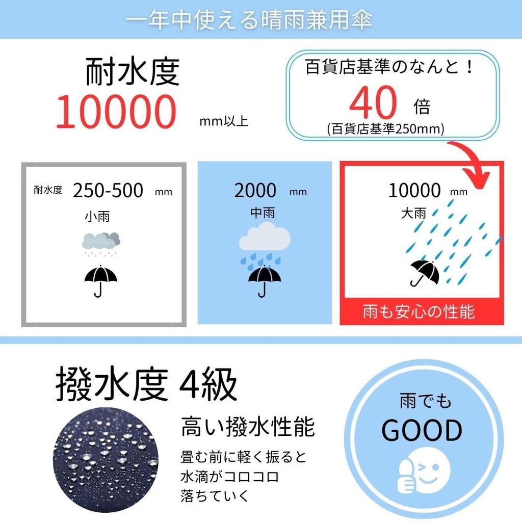 SUGITA Lightweight Folding Umbrella for UV Light Sun Solid Short and Product 27395CPK Women, 99.9% Protection, 99.99% Blocking, Protection, Portable,