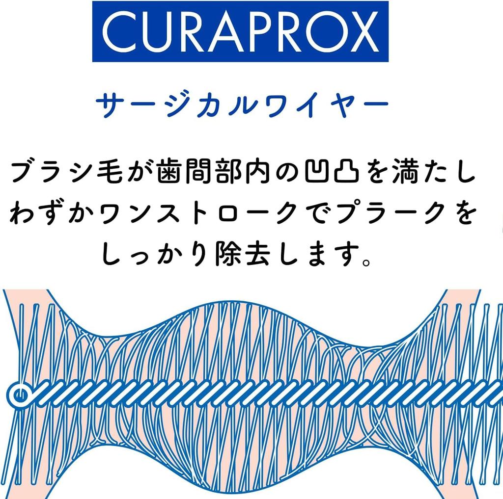 CURAPROX BE YOU Travel Set Apricot (Peach + Flavor)