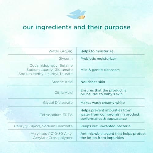 BABY DOVE PW Baby Dove Wash, Sensitive Moisture, 20 oz