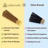 Calmveda Winter Pumpkin Spice Incense Sticks - 80 Insenses Charcoal Free