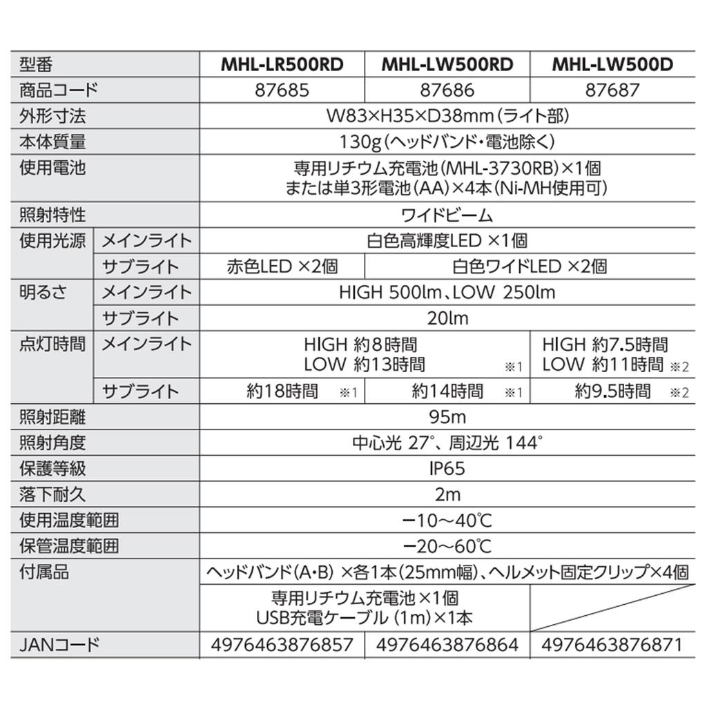 MUSTTOOL Hybrid Wide Maximum Brightness Part Headlight, Beam, 500lm, Number MHL-LR500RD