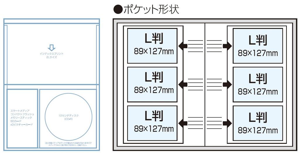 Nakabayashi Pocket Album, 5 Volumes, L Size, 480 Pages, Woodland Scenery, 5PL-480-1