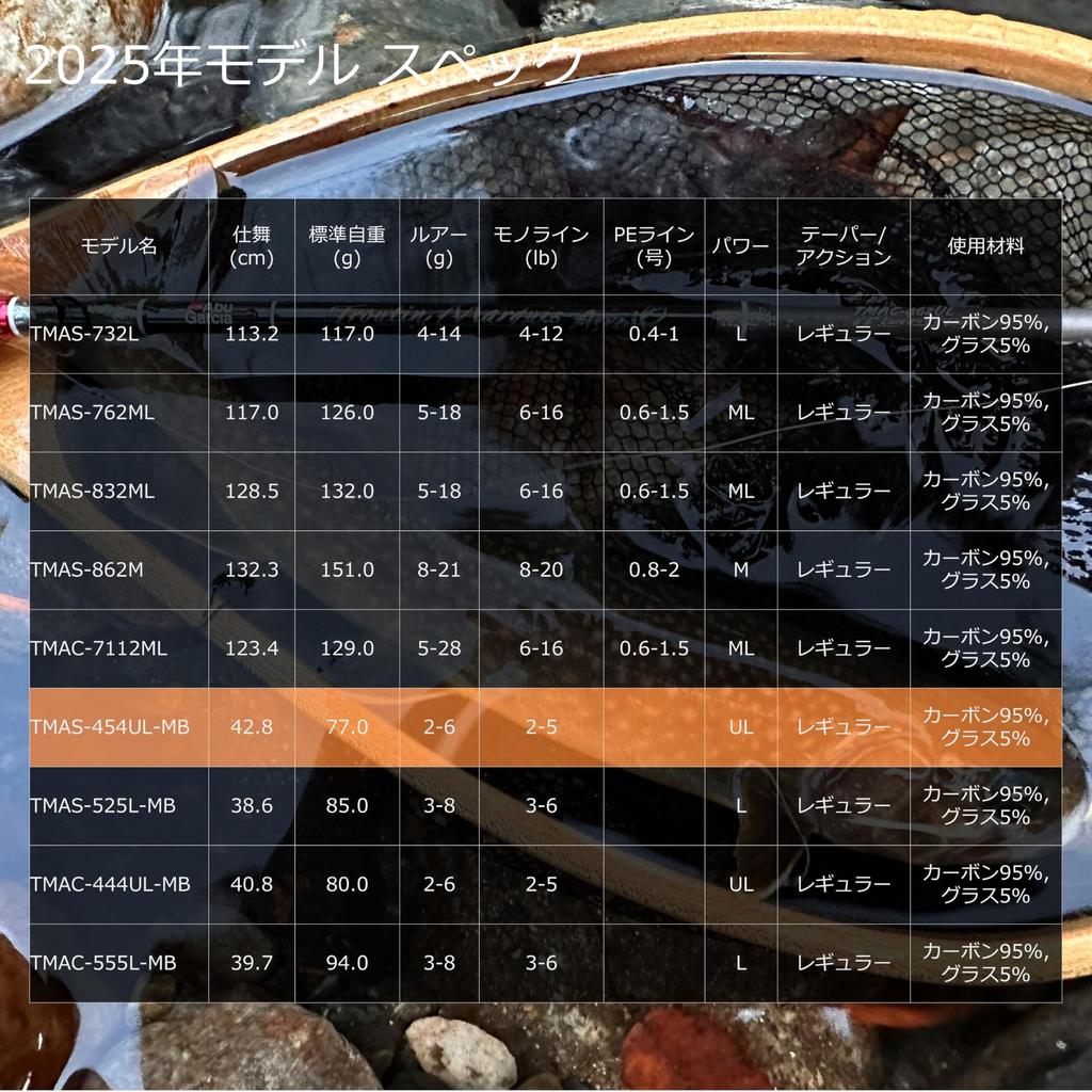 Abu Garcia Troutin Marquis Asrai 2 Piece Trout Native TMAS-454UL-MB