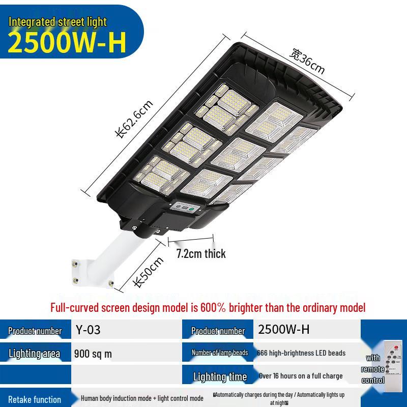 JUN YONG LIGHTING Integrated Solar Motion Sensor Street Light