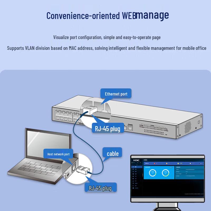 H3C Enterprise-Grade Web-Managed Network Switch