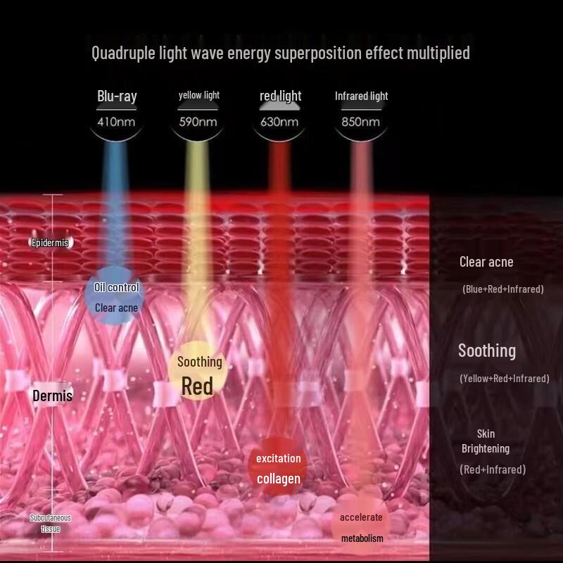 AMIRO ABM502 LED Light Therapy Facial Mask