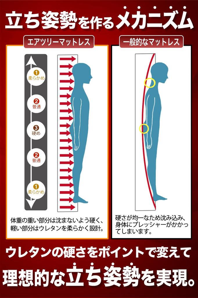 High Resilience Mattress leave fatigue AIRTREE Ideal Standing Posture Single Pressure Dispersion Highly Breathable Storage Belt Included Lower Back