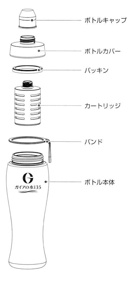 Gaia Water 135 Gaia Light Bottle Replacement Cartridge
