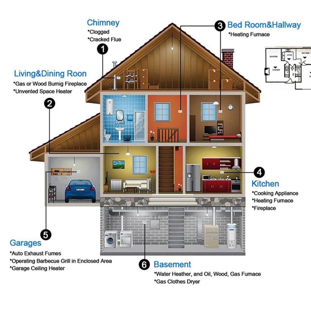 Composite Smoke and Carbon Monoxide Alarm Multifunctional CO Gas and Smoke Detector