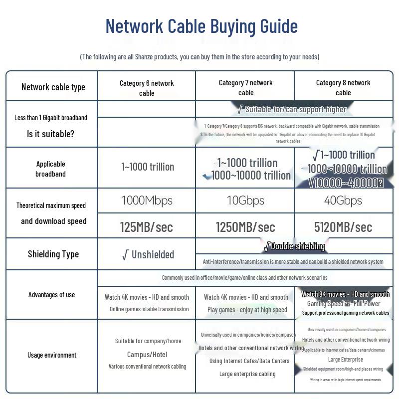 SAMZHE CAT6 Gigabit Ethernet Cable