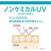 Curel SPF30 Moisturizing UV Essence Cream 50g