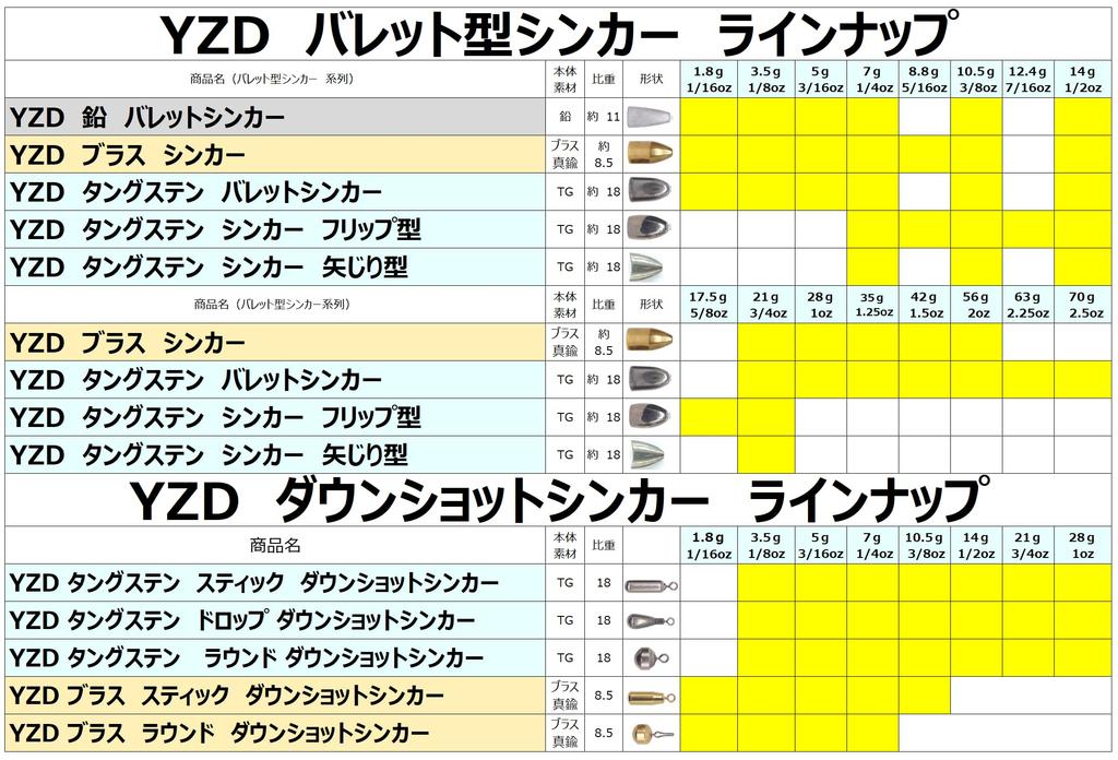 YZD Tungsten Bullet Sinker TG 5g 3/16oz (30 Pieces)