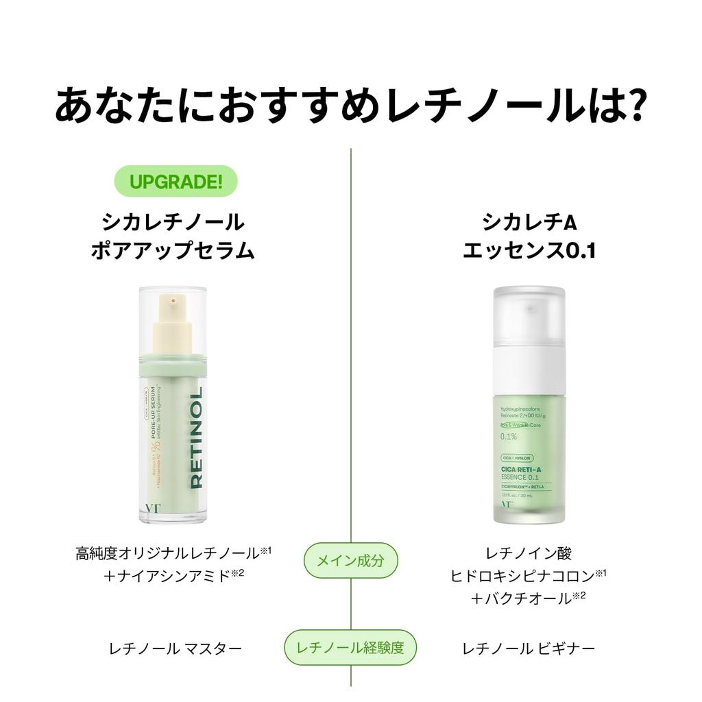 VTCOSMETICS Retinol Retinol Pore Korean Cosmetics Retinol Serum Serum, Skincare, (CICA Plus)