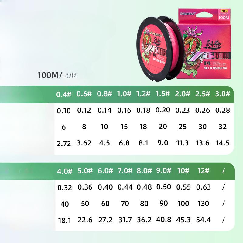 

100 м 150 м PE леска 8 плетеных прочных лесок Основная леска Плетеная леска против укуса Морская удочка Рыболовная леска 0.4#
