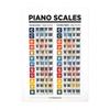 Educational Guitar Chord Chart Waterproof Music Learning WallChart Piano Scale Poster  Student