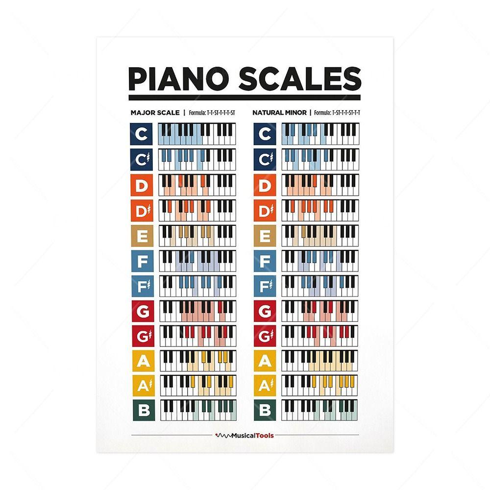 Educational Guitar Chord Chart Waterproof Music Learning WallChart Piano Scale Poster  Class