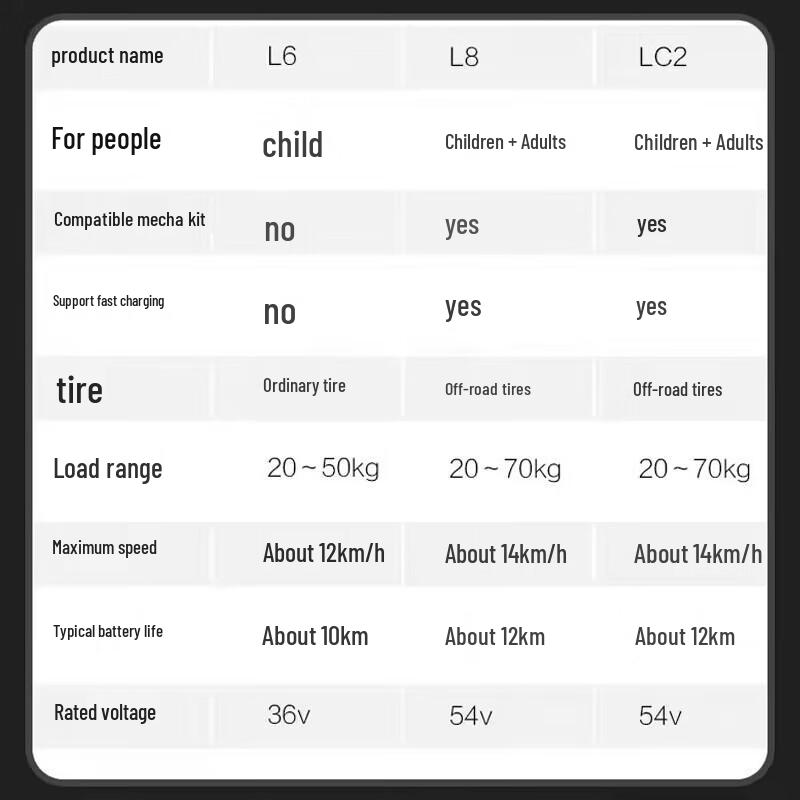 Ninebot LC2 Smart Electric Self-Balancing Scooter (CN Version)
