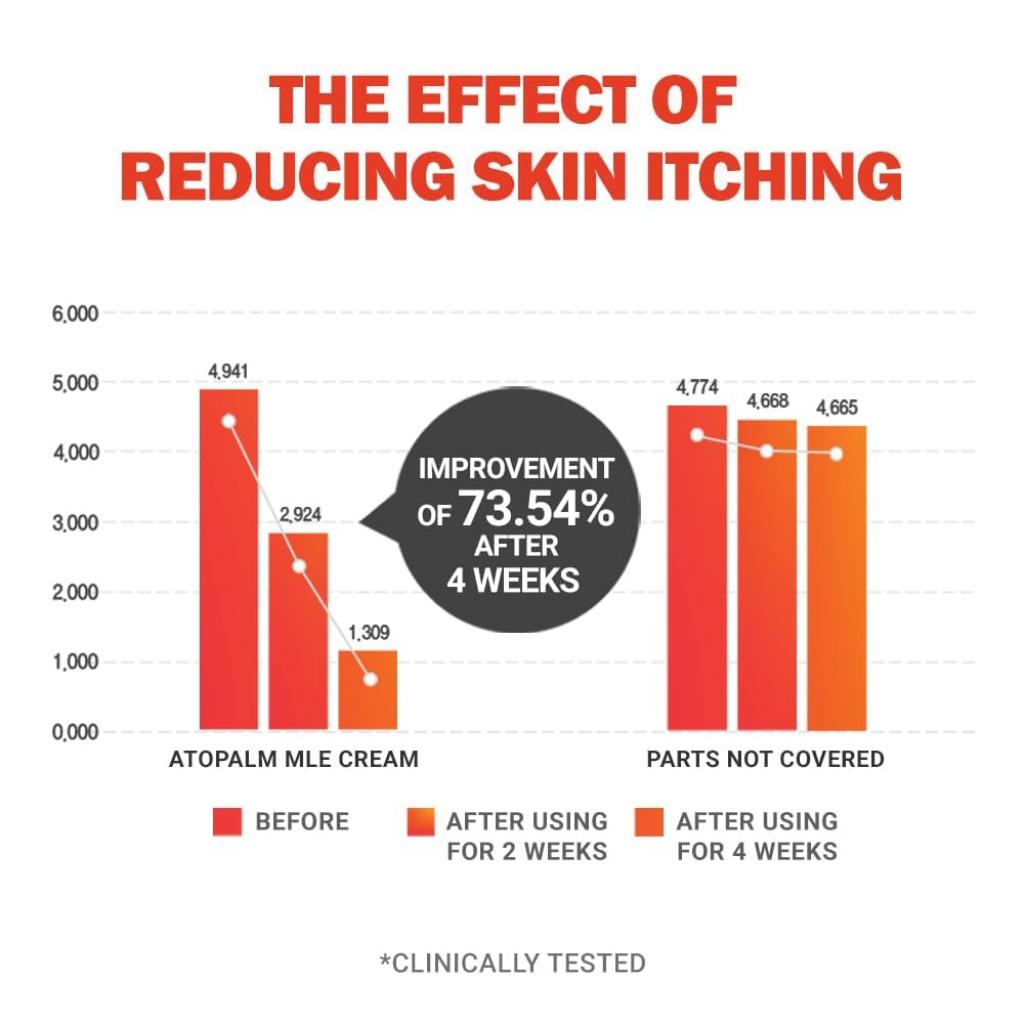 ATOPALM MLE Cream 100ml