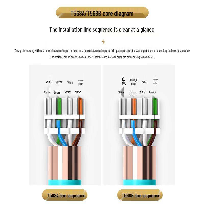 WANJEED RJ45 Tool-Free Network Connectors