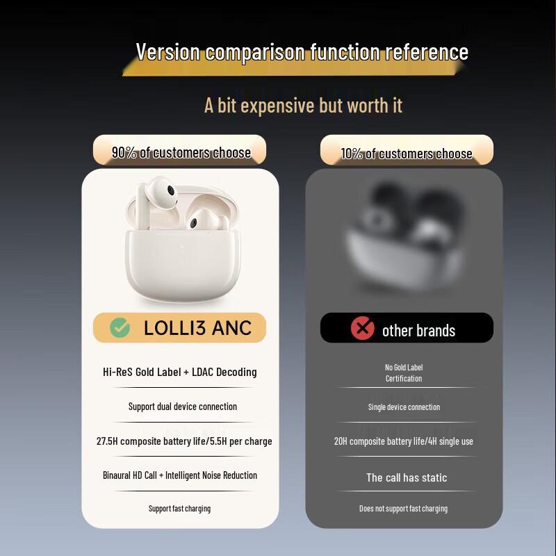 EDIFIER Lolli3 ANC True Wireless ANC Earbuds