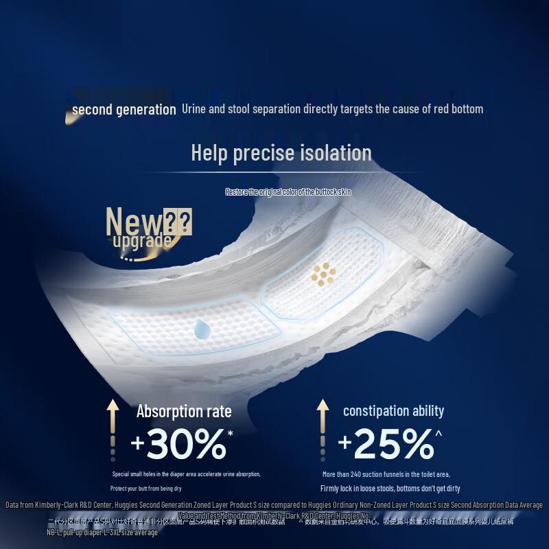 Huggies Blue Label Butt Mask Pull-Up Diapers