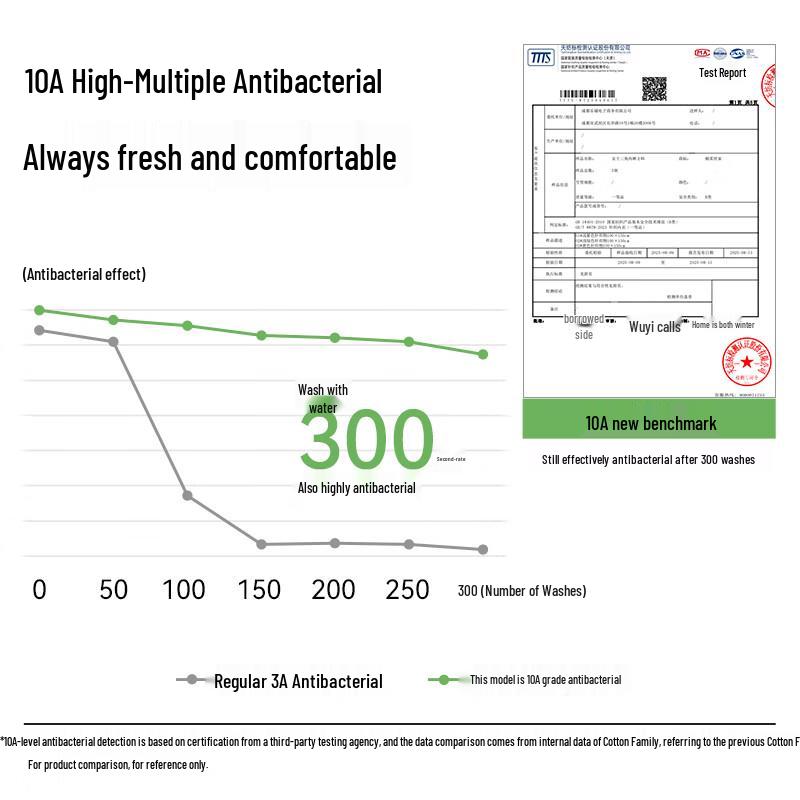 Fulcotton 50-Count Combed Cotton Women's Briefs - 3 Pack