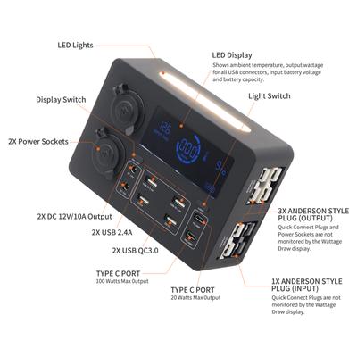 Mini Power Box, 12V 100W Power Box s LCD displejem a LED světly, porty USB-C & QC3.0, přenosné řídicí centrum pro obytné vozy, SUV, lodě