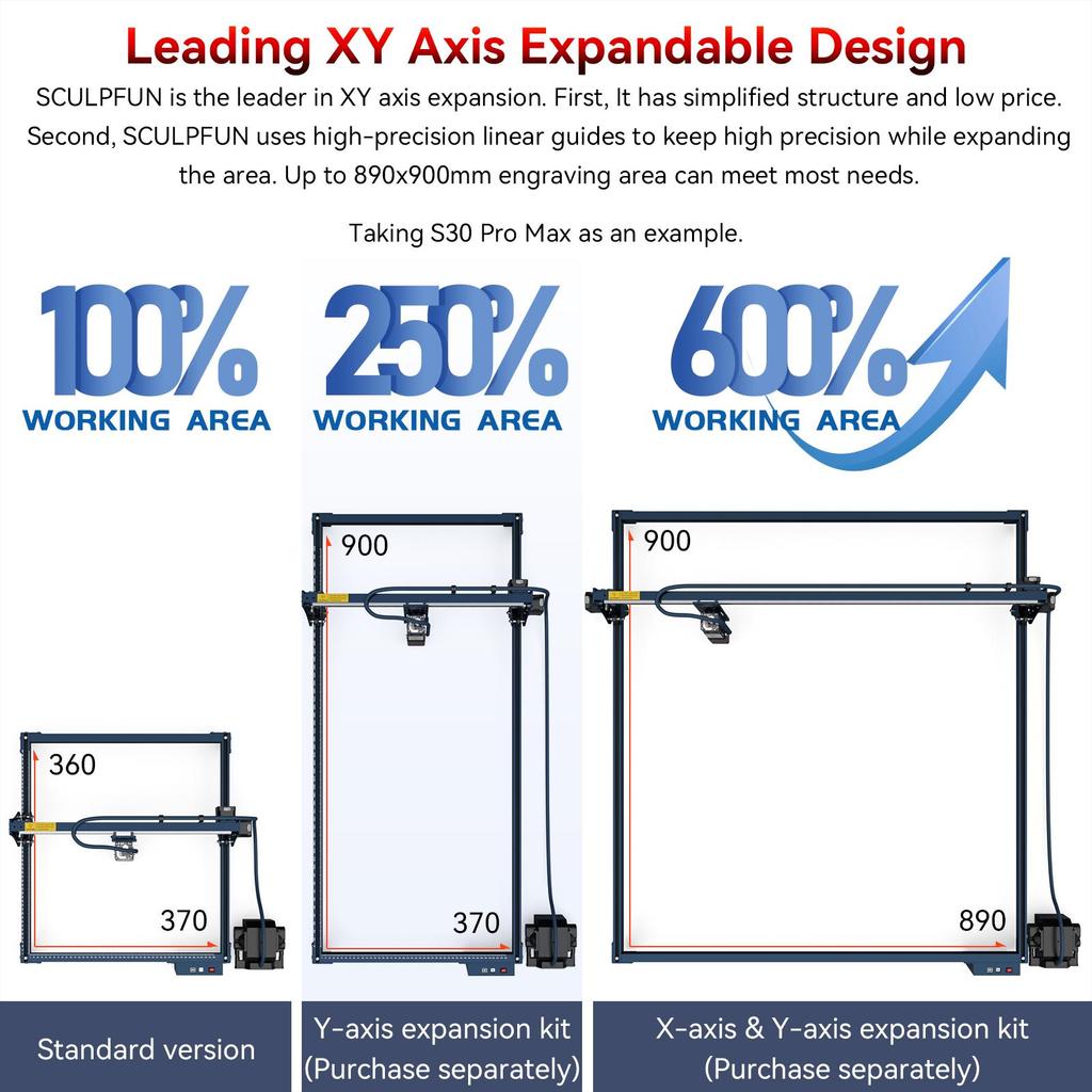 SCULPFUN S30 Pro 10W Laser Engraver Carver Machine, 0.06*0.08mm Laser Focus, Air-assist M8 motherboard