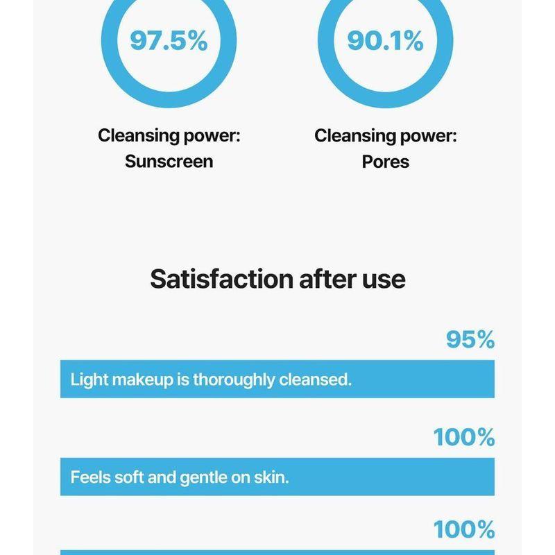 Torriden - DIVE-IN Low Molecular Hyaluronic Acid Cleansing Water